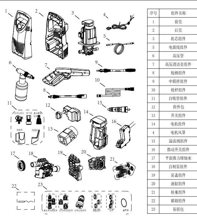 億力家用高壓洗車機YLQ4.31-100售后維修配件清單