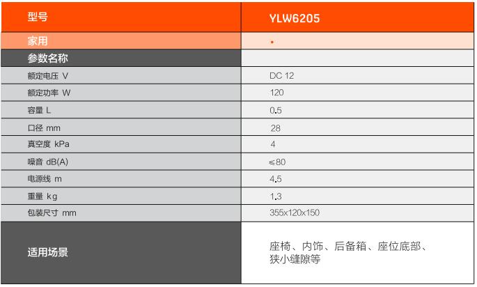 車載吸塵器YLW6205技術(shù)參數(shù)