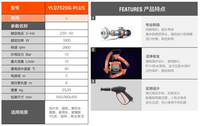 億力商用高壓清洗機YLQ7520G-PLUS規(guī)格參數(shù)和優(yōu)勢特點