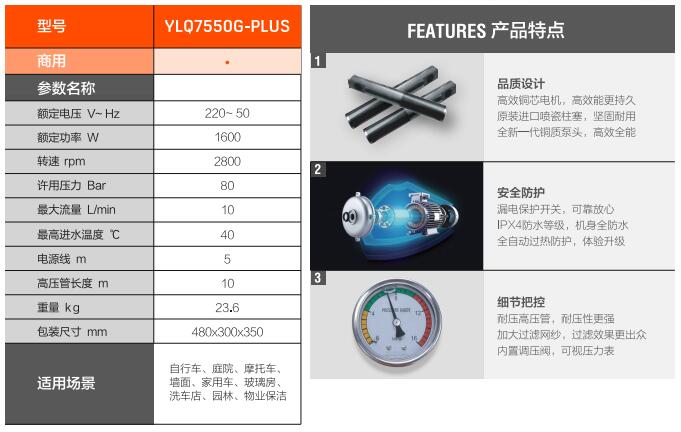 億力商用高壓清洗機YLQ7550G-PLUS規(guī)格參數(shù)和優(yōu)勢性能特點