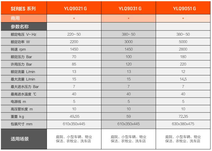 億力高壓清洗機(jī)YLQ9031G規(guī)格參數(shù)
