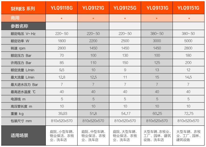 億力商用高壓清洗機(jī)YLQ9151G規(guī)格參數(shù)