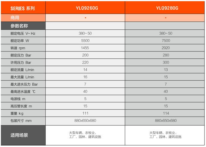 億力工業(yè)用高壓沖洗機(jī)YLQ9260G規(guī)格參數(shù)