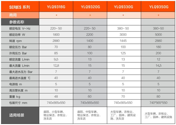 億力三相高壓清洗機(jī)YLQ9350G規(guī)格參數(shù)